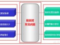 弱电机房怎样建设、流程、规范等？