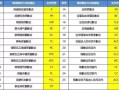 弱电工程种导线敷设及导线穿管表示