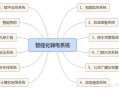 弱电工程包括哪些？