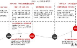 从快递到综合物流，全球龙头UPS市值为什么能达到7000亿元？