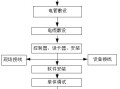 门禁系统施工方案