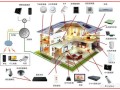 家庭中的弱电都有什么？