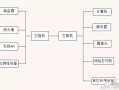 数据机房内，交换机、路由器、防火墙的架构与使用