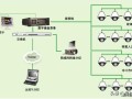 安防监控系统设备包括哪些？