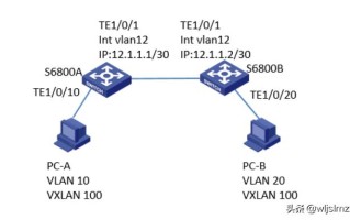 H3C交换机VXLAN二层互通的典型配置