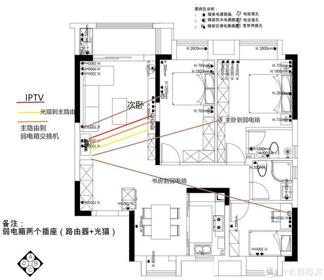 实用为主，浅谈新屋网络规划心得-第6张图片-深圳弱电安装公司|深圳弱电安装工程|深圳弱电系统集成-【众番科技】