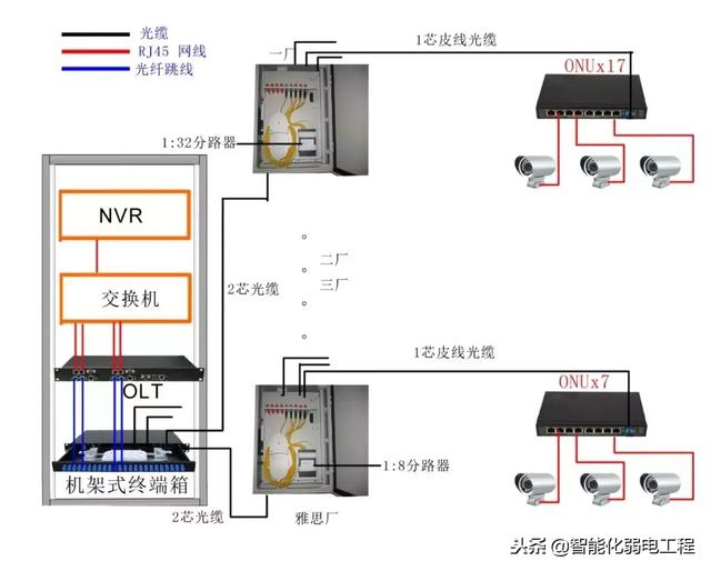 基于EPON技术的的安防监控解决方案-第1张图片-深圳弱电安装公司|深圳弱电安装工程|深圳弱电系统集成-【众番科技】