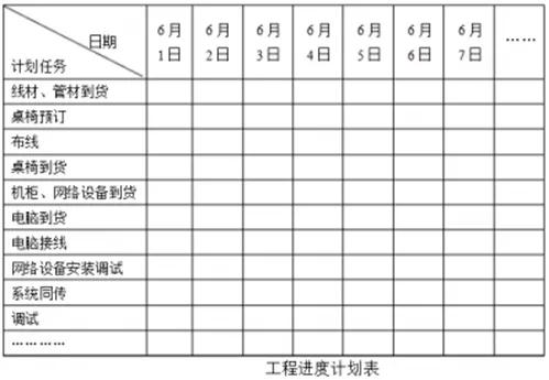 弱电安装流程及规范-第3张图片-深圳弱电安装公司|深圳弱电安装工程|深圳弱电系统集成-【众番科技】