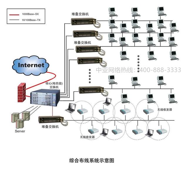 网络布线的一般流程，以及六个技巧分享给大家-第2张图片-深圳弱电安装公司|深圳弱电安装工程|深圳弱电系统集成-【众番科技】