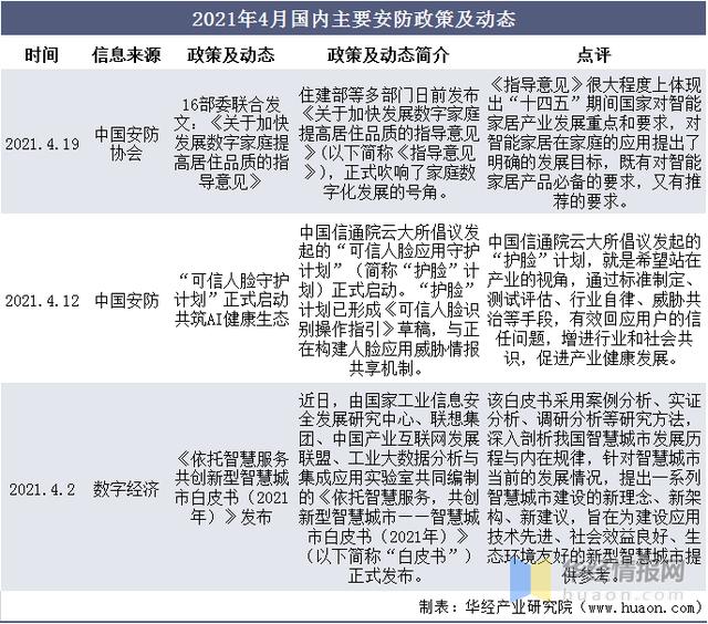 2020年中国安防行业总产值分析，安防设备国产替代成趋势「图」-第7张图片-深圳弱电安装公司|深圳弱电安装工程|深圳弱电系统集成-【众番科技】