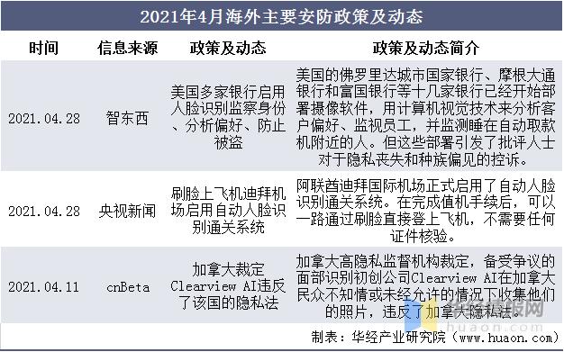 2020年中国安防行业总产值分析，安防设备国产替代成趋势「图」-第8张图片-深圳弱电安装公司|深圳弱电安装工程|深圳弱电系统集成-【众番科技】