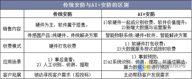 2020年中国安防行业总产值分析，安防设备国产替代成趋势「图」-第10张图片-深圳弱电安装公司|深圳弱电安装工程|深圳弱电系统集成-【众番科技】