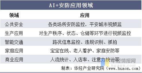 2020年中国安防行业总产值分析，安防设备国产替代成趋势「图」-第11张图片-深圳弱电安装公司|深圳弱电安装工程|深圳弱电系统集成-【众番科技】