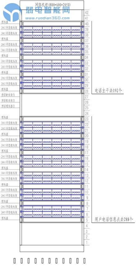 一份完整的网络综合布线工程施工规范-第13张图片-深圳弱电安装公司|深圳弱电安装工程|深圳弱电系统集成-【众番科技】