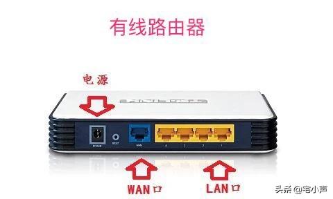 路由器是干什么用的?-第1张图片-深圳弱电安装公司|深圳弱电安装工程|深圳弱电系统集成-【众番科技】 路由器是干什么用的?-第1张图片-深圳弱电安装公司|深圳弱电安装工程|深圳弱电系统集成-【众番科技】