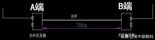 从别人家拉一条网线，距离太远，中间需不需要装一个交换机？为什么？-第1张图片-深圳弱电安装公司|深圳弱电安装工程|深圳弱电系统集成-【众番科技】