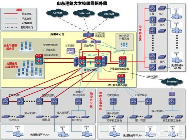 哪种交换机好用？-第4张图片-深圳弱电安装公司|深圳弱电安装工程|深圳弱电系统集成-【众番科技】