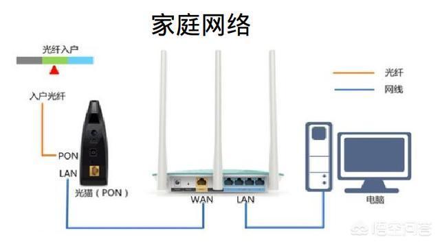 无线交换机好用吗？无线路由器换成交换机好不好呢？-第2张图片-深圳弱电安装公司|深圳弱电安装工程|深圳弱电系统集成-【众番科技】