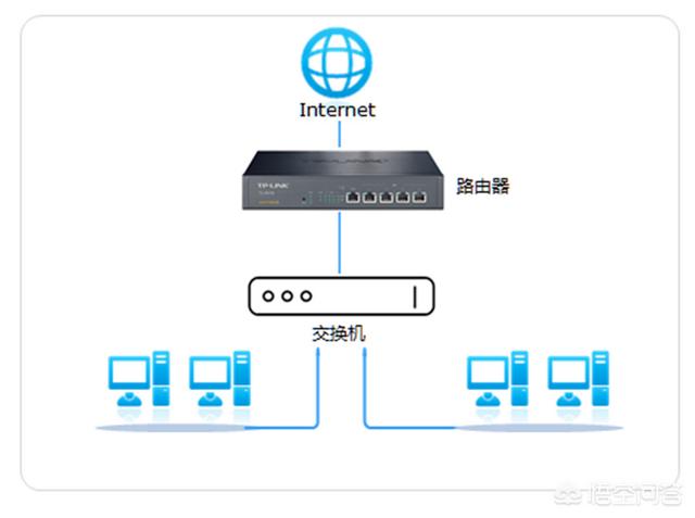 交换机和路由器有什么区别？-第1张图片-深圳弱电安装公司|深圳弱电安装工程|深圳弱电系统集成-【众番科技】