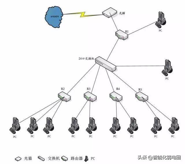 交换机与路由器的区别-第1张图片-深圳弱电安装公司|深圳弱电安装工程|深圳弱电系统集成-【众番科技】