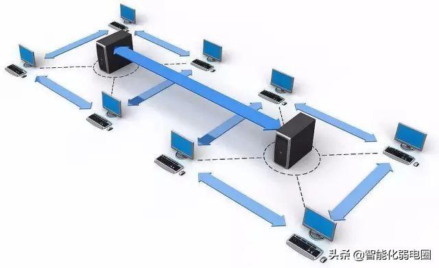 交换机与路由器的区别-第3张图片-深圳弱电安装公司|深圳弱电安装工程|深圳弱电系统集成-【众番科技】