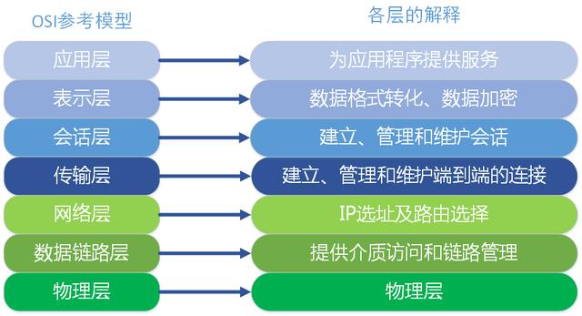 二层交换机和三层交换机，你了解多少呢？到底有啥区别呢？-第1张图片-深圳弱电安装公司|深圳弱电安装工程|深圳弱电系统集成-【众番科技】