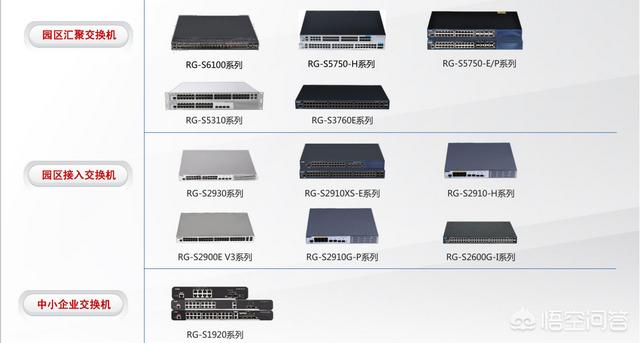 锐捷交换机命名规则，如何通过名字判断锐捷交换机好坏含一般配置？-第2张图片-深圳弱电安装公司|深圳弱电安装工程|深圳弱电系统集成-【众番科技】