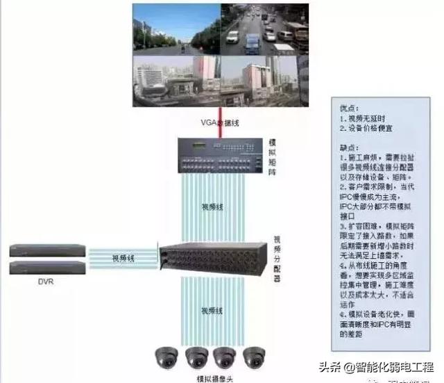 视频监控图像上墙的六种方案，你知道几个？-第2张图片-深圳弱电安装公司|深圳弱电安装工程|深圳弱电系统集成-【众番科技】