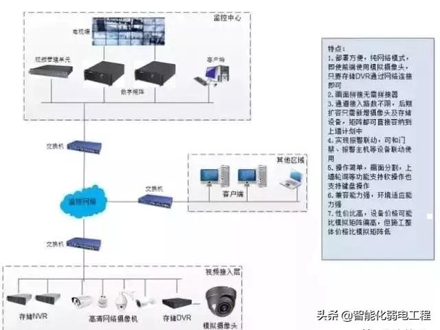 视频监控图像上墙的六种方案，你知道几个？-第3张图片-深圳弱电安装公司|深圳弱电安装工程|深圳弱电系统集成-【众番科技】