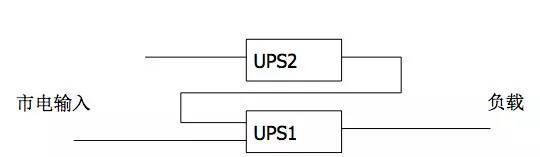什么是UPS？为什么用UPS？关于UPS电源的知识都在这里-第34张图片-深圳弱电安装公司|深圳弱电安装工程|深圳弱电系统集成-【众番科技】