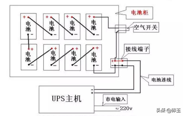 知识学习：UPS基础知识学习（一）-第2张图片-深圳弱电安装公司|深圳弱电安装工程|深圳弱电系统集成-【众番科技】