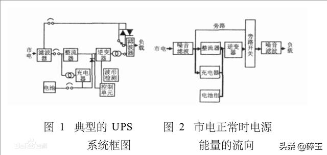 知识学习：UPS基础知识学习（一）-第4张图片-深圳弱电安装公司|深圳弱电安装工程|深圳弱电系统集成-【众番科技】
