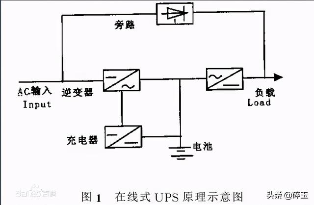 知识学习：UPS基础知识学习（一）-第6张图片-深圳弱电安装公司|深圳弱电安装工程|深圳弱电系统集成-【众番科技】