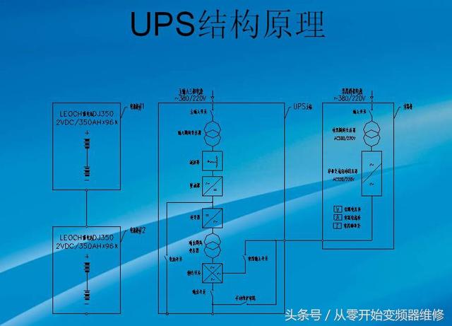 UPS原理分析-第2张图片-深圳弱电安装公司|深圳弱电安装工程|深圳弱电系统集成-【众番科技】