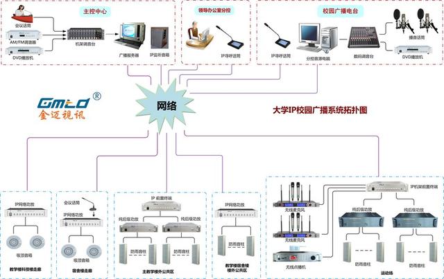 职业学院IP校园广播系统解决方案-第4张图片-深圳弱电安装公司|深圳弱电安装工程|深圳弱电系统集成-【众番科技】