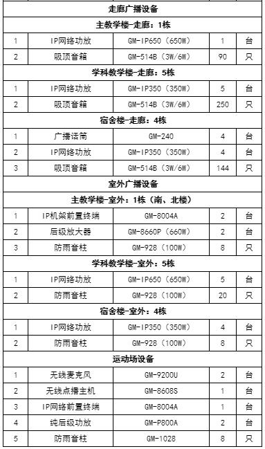 职业学院IP校园广播系统解决方案-第6张图片-深圳弱电安装公司|深圳弱电安装工程|深圳弱电系统集成-【众番科技】