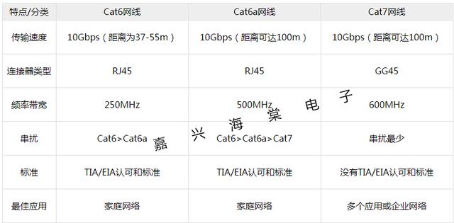 CAT6、CAT6A超六类和CAT7七类网线哪个更适合10GBASE-T万兆网络？-第3张图片-深圳弱电安装公司|深圳弱电安装工程|深圳弱电系统集成-【众番科技】
